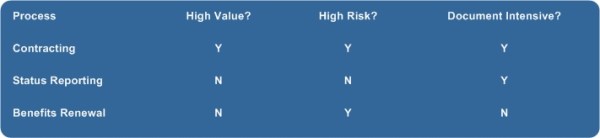 Content Migration Matrix