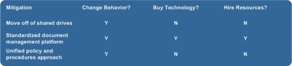 Risk mitigation_matrix